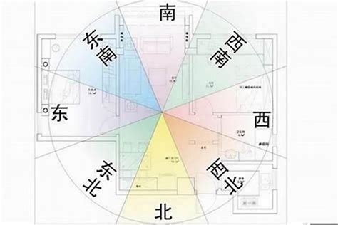 風水方位圖|房屋方向風水指南：探索8大黃金方位朝向優缺點，找出適合您的。